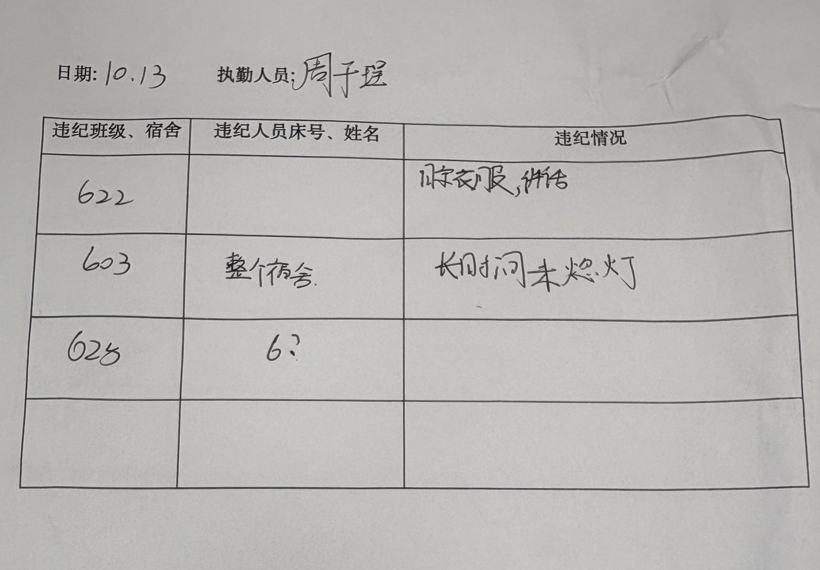 Handwritten dormitory record form with issues noted for rooms 622 to 625